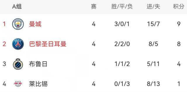 星空体育官网-【前瞻】曼城巴黎为头名血拼 皇马国米出线在即？