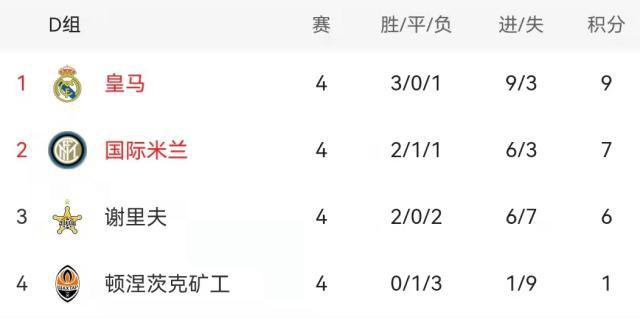 星空体育官网-【前瞻】曼城巴黎为头名血拼 皇马国米出线在即？